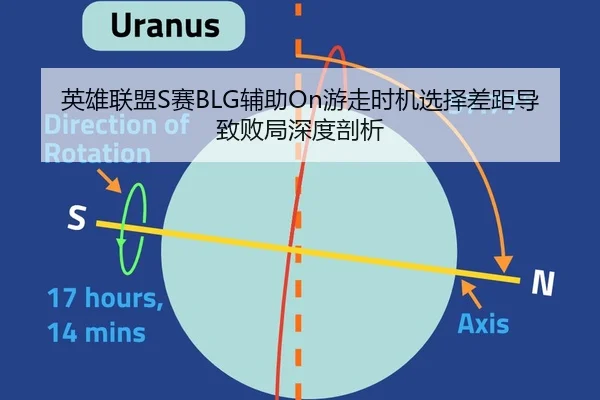 英雄联盟S赛BLG辅助On游走时机选择差距导致败局深度剖析